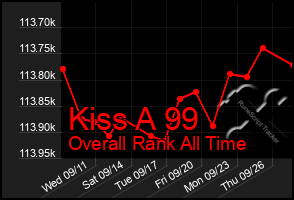 Total Graph of Kiss A 99