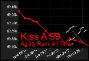 Total Graph of Kiss A 99