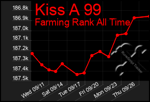 Total Graph of Kiss A 99