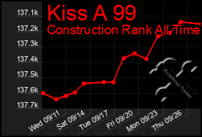 Total Graph of Kiss A 99