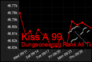 Total Graph of Kiss A 99