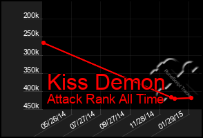 Total Graph of Kiss Demon