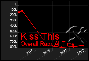 Total Graph of Kiss This