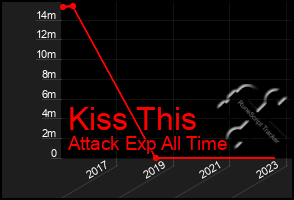 Total Graph of Kiss This