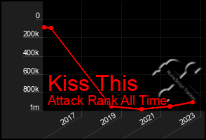 Total Graph of Kiss This