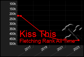 Total Graph of Kiss This