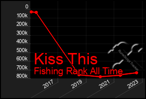 Total Graph of Kiss This