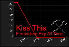 Total Graph of Kiss This