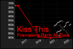 Total Graph of Kiss This