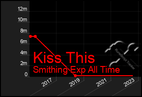 Total Graph of Kiss This