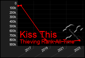 Total Graph of Kiss This