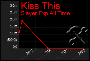 Total Graph of Kiss This