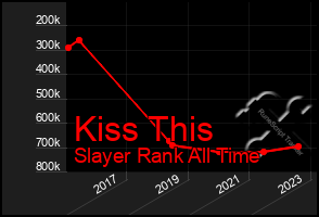 Total Graph of Kiss This