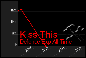 Total Graph of Kiss This