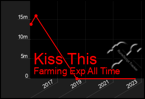 Total Graph of Kiss This