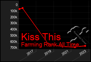 Total Graph of Kiss This