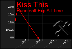 Total Graph of Kiss This