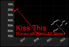 Total Graph of Kiss This