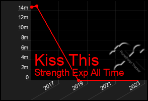 Total Graph of Kiss This