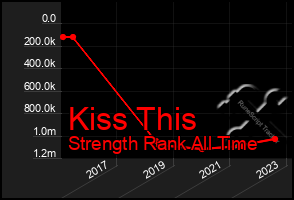 Total Graph of Kiss This