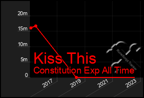 Total Graph of Kiss This