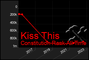 Total Graph of Kiss This