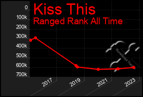 Total Graph of Kiss This