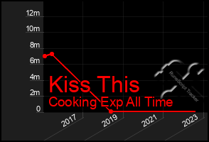 Total Graph of Kiss This