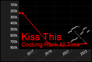 Total Graph of Kiss This