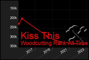 Total Graph of Kiss This