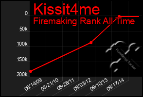 Total Graph of Kissit4me