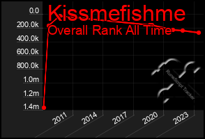 Total Graph of Kissmefishme