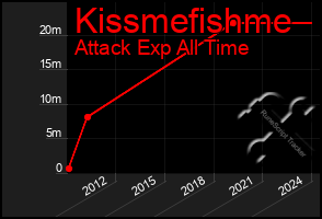 Total Graph of Kissmefishme