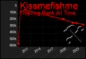 Total Graph of Kissmefishme