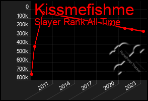 Total Graph of Kissmefishme