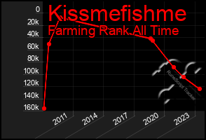 Total Graph of Kissmefishme