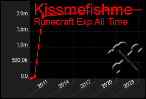 Total Graph of Kissmefishme