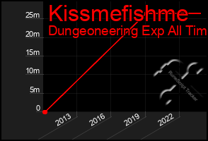 Total Graph of Kissmefishme