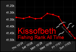 Total Graph of Kissofbeth