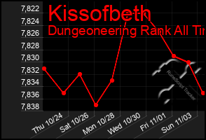 Total Graph of Kissofbeth