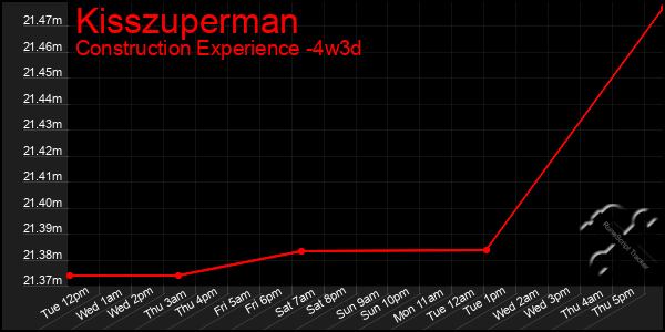Last 31 Days Graph of Kisszuperman