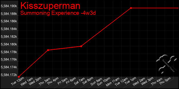 Last 31 Days Graph of Kisszuperman