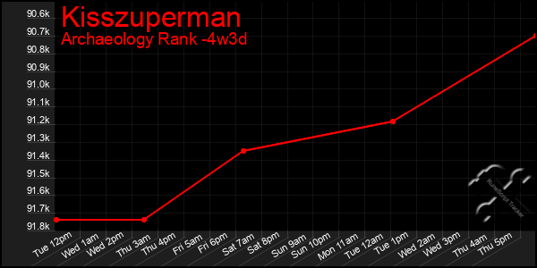 Last 31 Days Graph of Kisszuperman