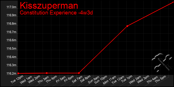 Last 31 Days Graph of Kisszuperman
