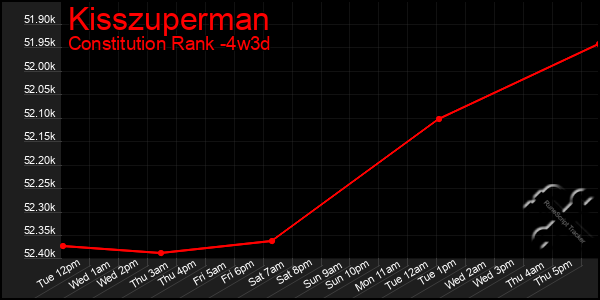 Last 31 Days Graph of Kisszuperman