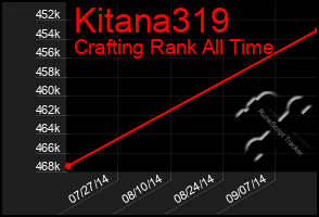 Total Graph of Kitana319