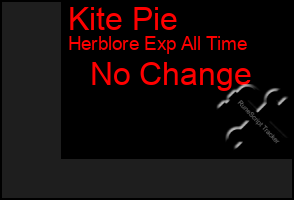 Total Graph of Kite Pie