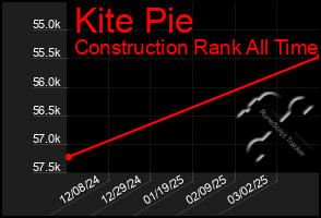 Total Graph of Kite Pie