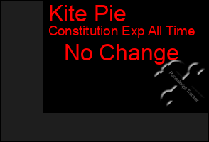 Total Graph of Kite Pie