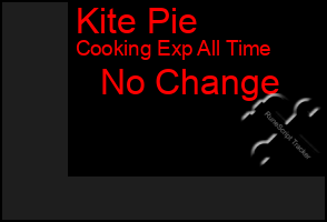Total Graph of Kite Pie
